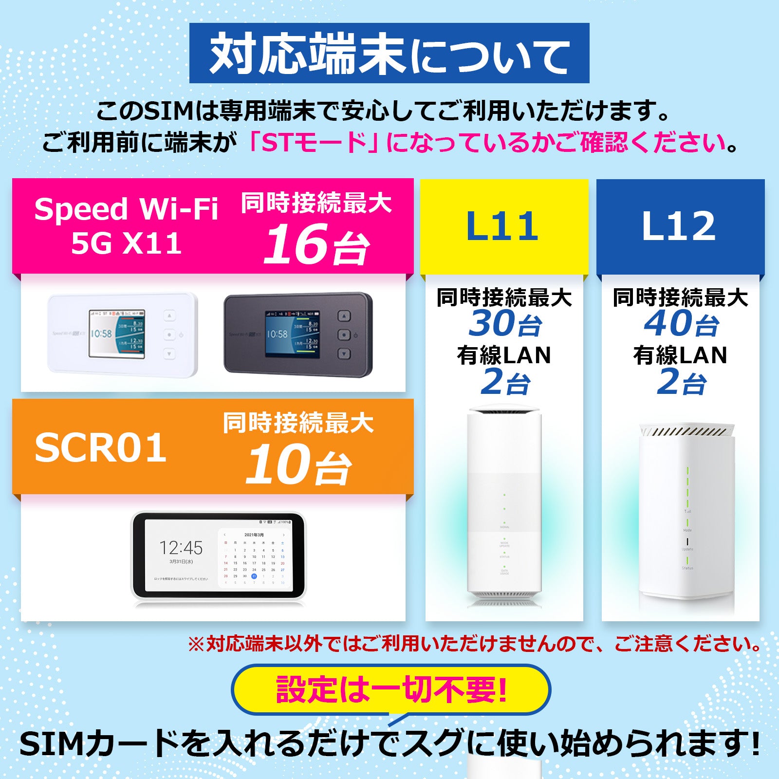L12 Speed Wi-Fi  5G(simカード1月末まで使えます) 5GWimax SIMカード【データ通信無制限】｜月額4,900円（税込） – Wi-Fi