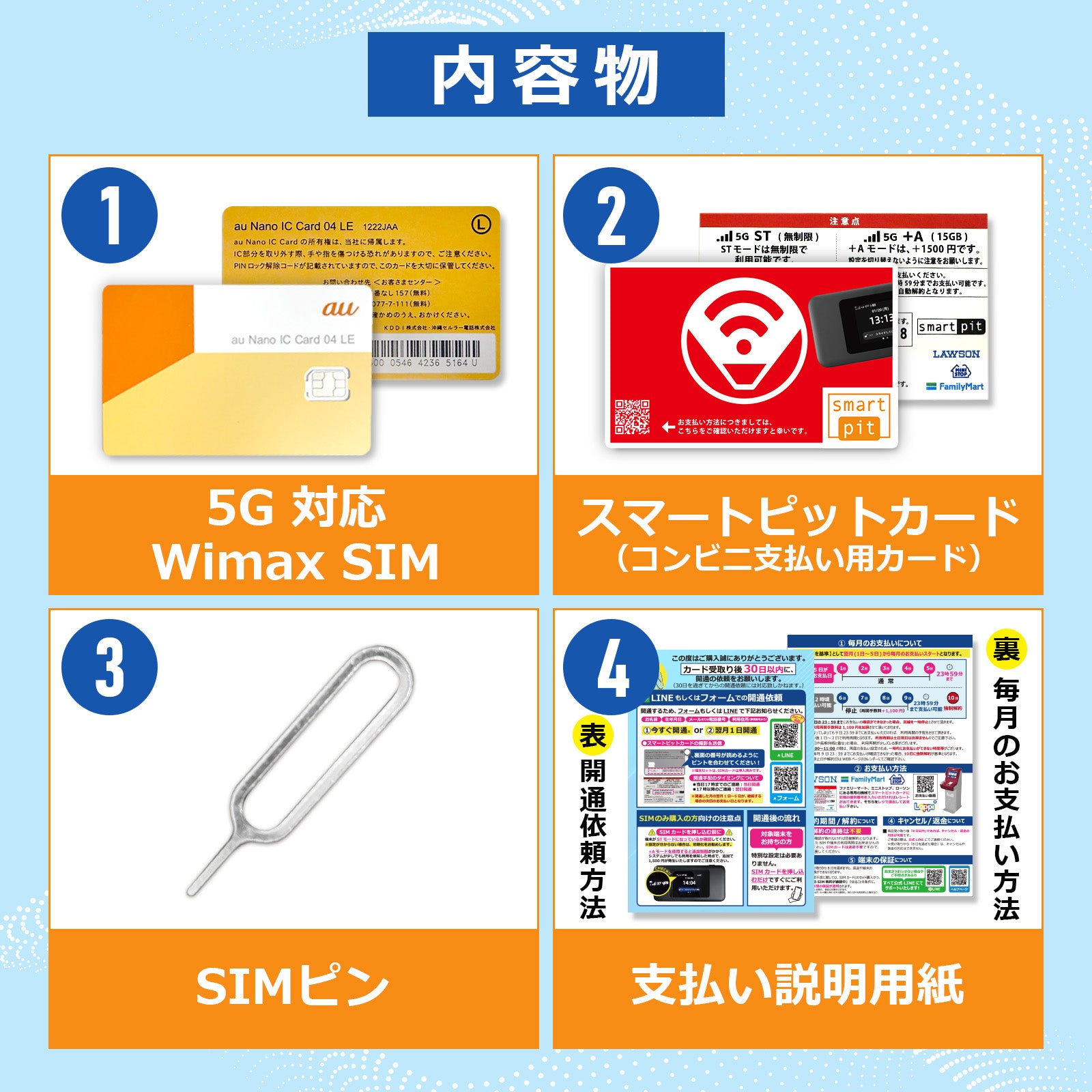 5GWimax SIMカード【データ通信無制限】｜月額4,900円（税込） – Wi-Fi