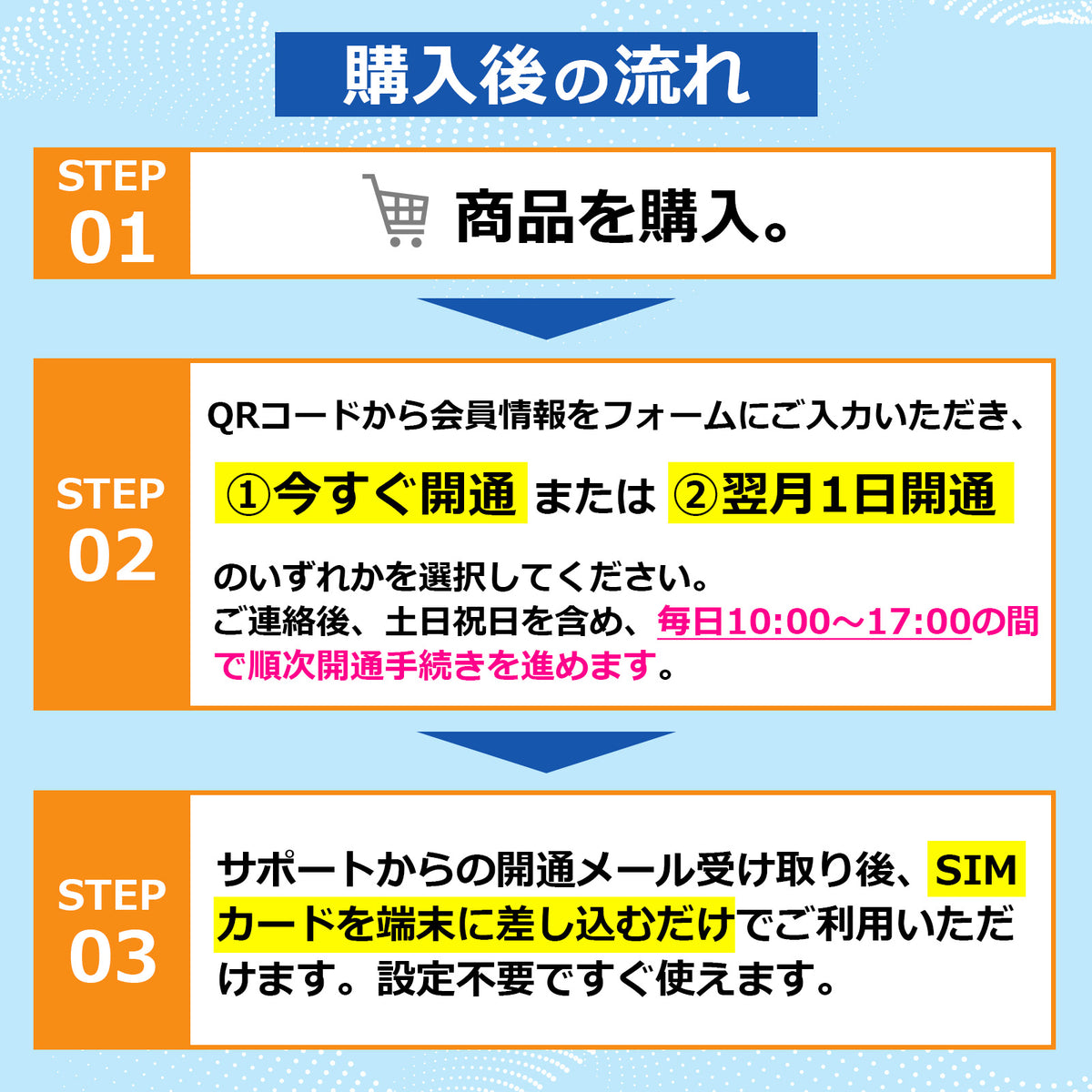 【データ通信無制限】WiMAX SIMカード 超高速5G/4G通信対応｜月額5280円｜コンビニ支払いで継続可能｜対応端末：SCR01 / X11 / L11 / L12