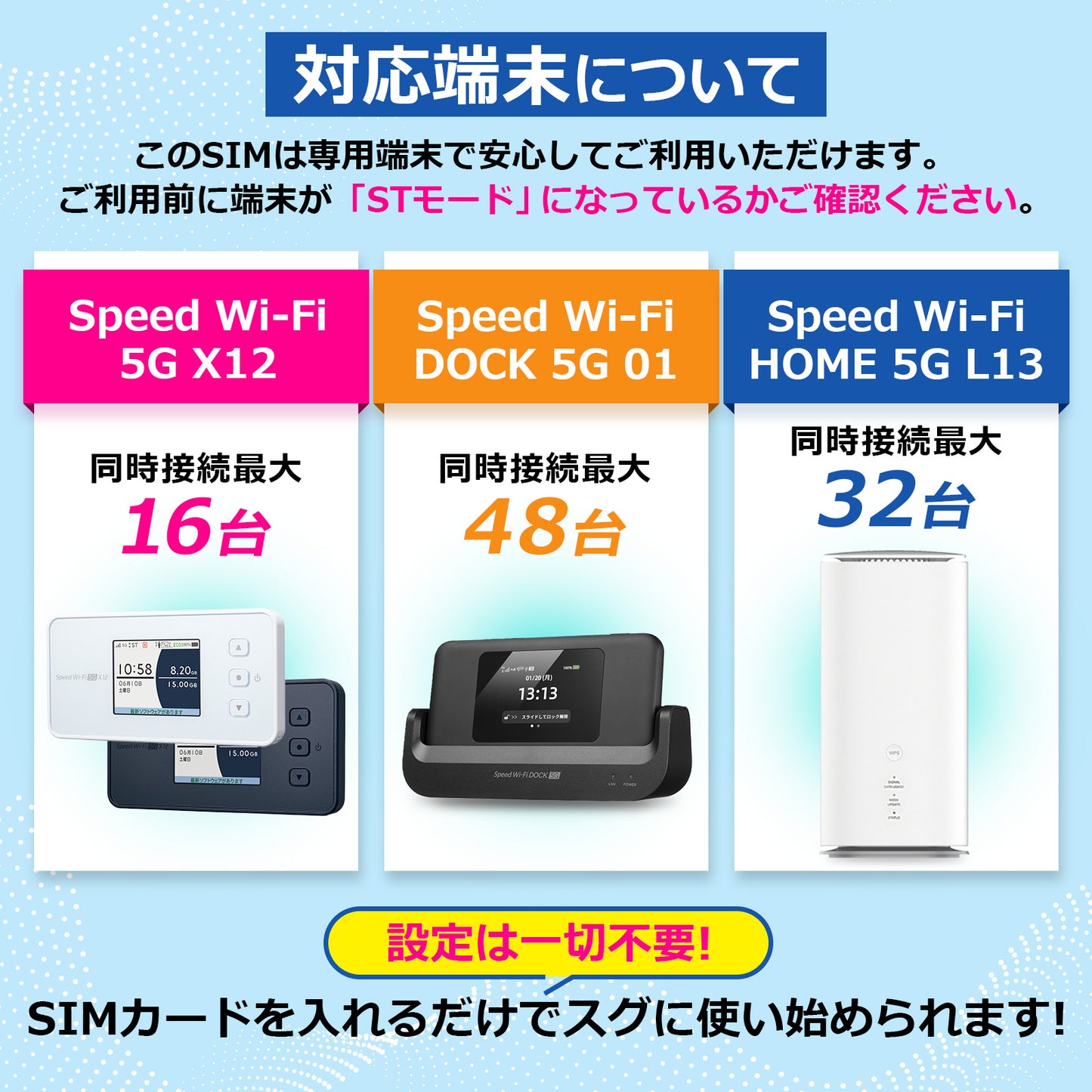 【データ通信無制限】WiMAX SIMカード 超高速5G SA/4G通信対応｜コンビニ支払いで継続可能｜対応端末：X12 / L13 / DOCK01
